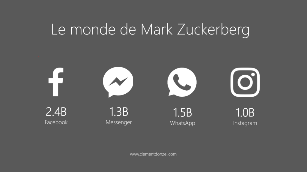 Facebook-Instagram-Messenger-Whatsapp-En-Chiffre-Zuckerberg