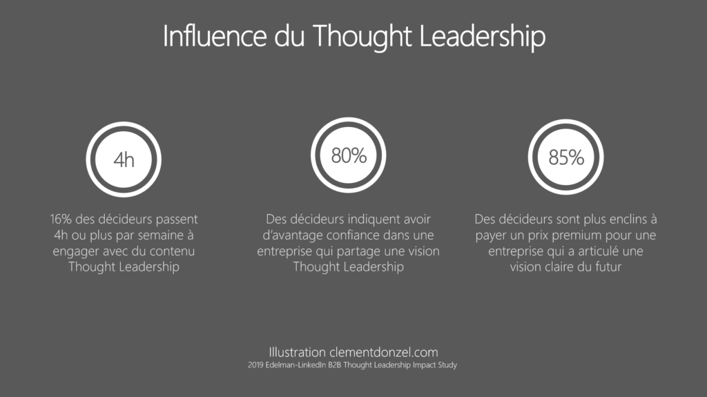 Influence du Thought Leadership sur les décideurs metiers