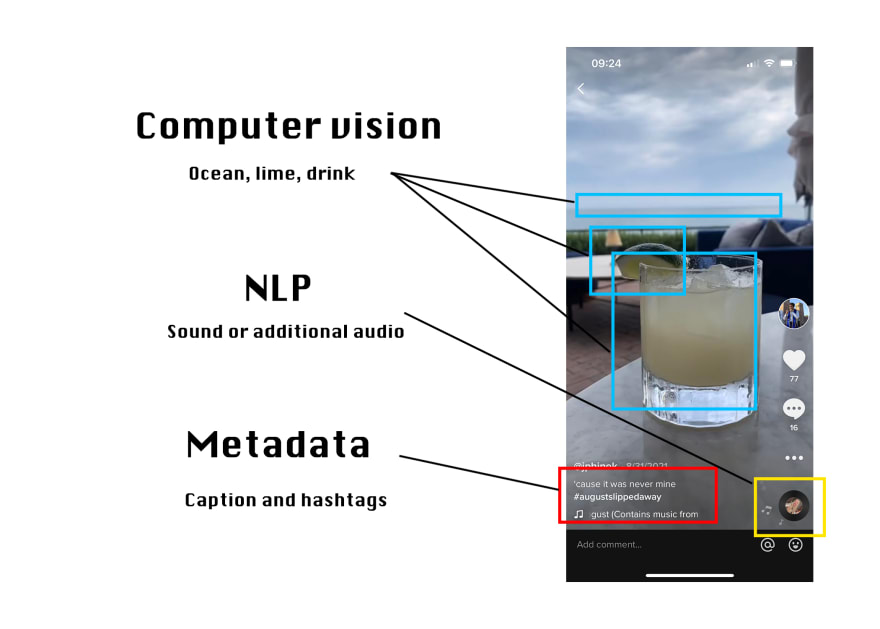 Tiktok utilise le Computer Vision, la Naturual Language Processing et les metadata pour optimiser son algorithme de recommandation