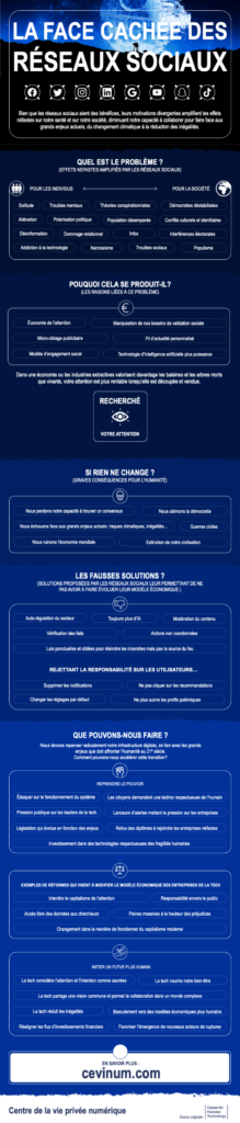 infographie face cachée des réseaux sociaux - full