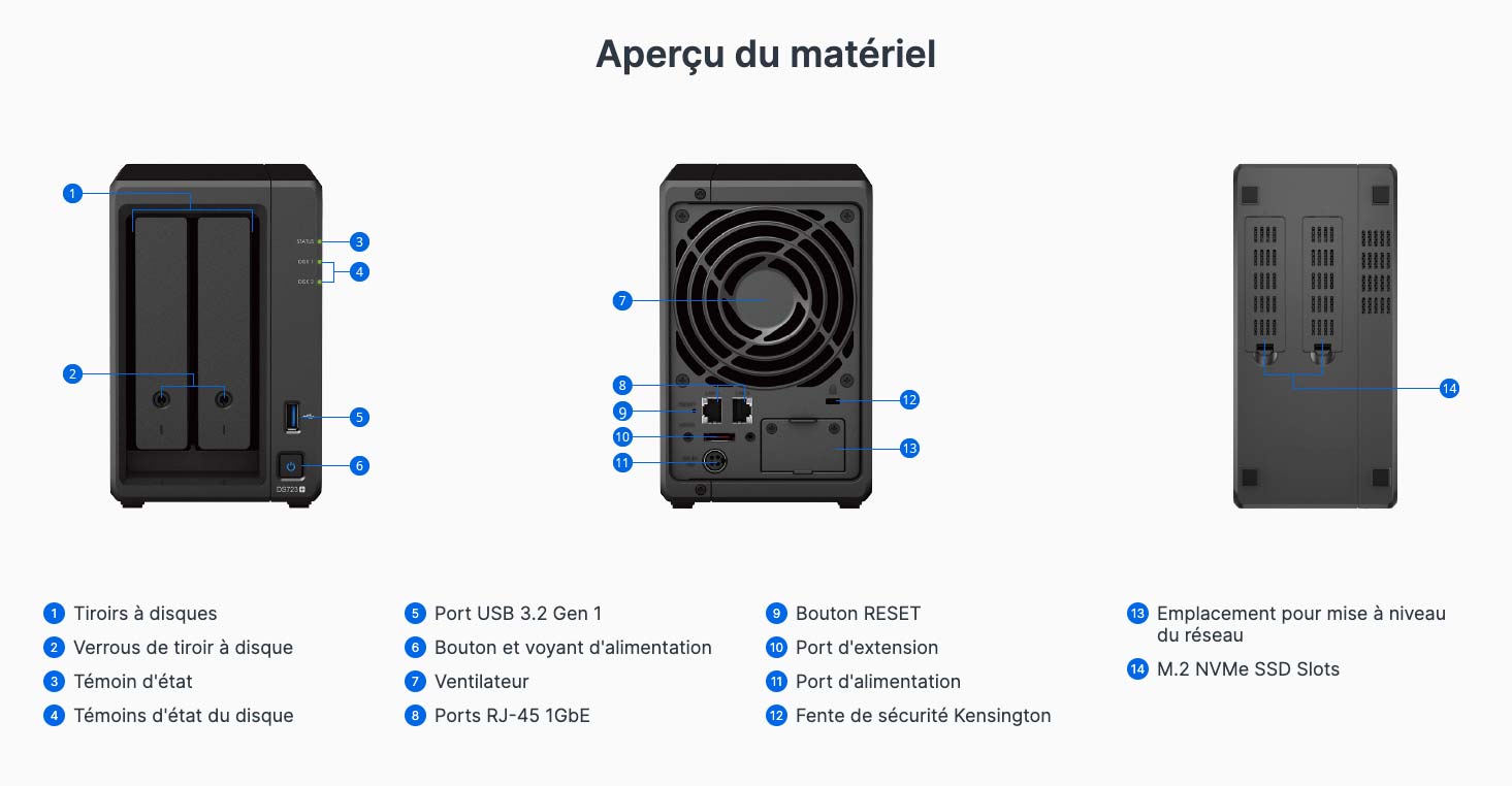 Vue d'ensemble de la connectique matérielle du Synology NAS DS723+