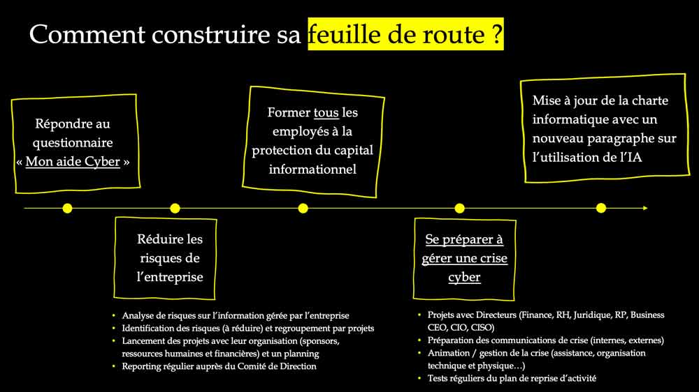 Construire la feuille de route cybersécurité de son entreprise