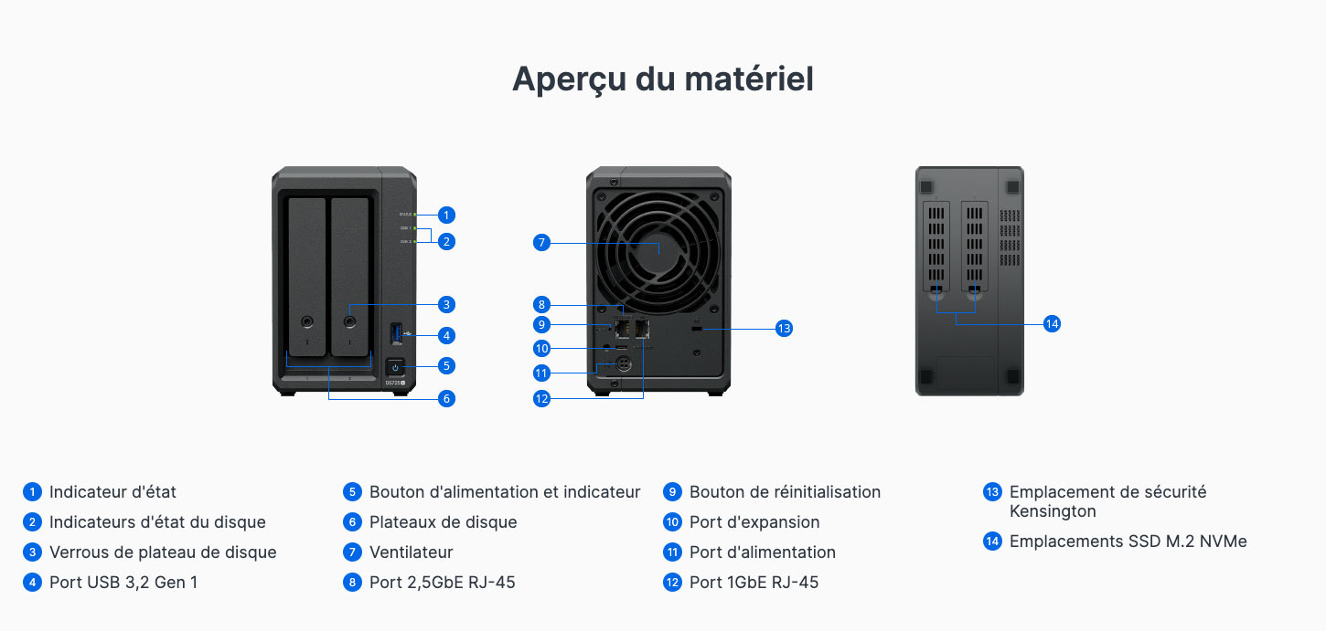 Aperçu de la connectique du Synology DS725 Plus : réseau, câble et boutons
