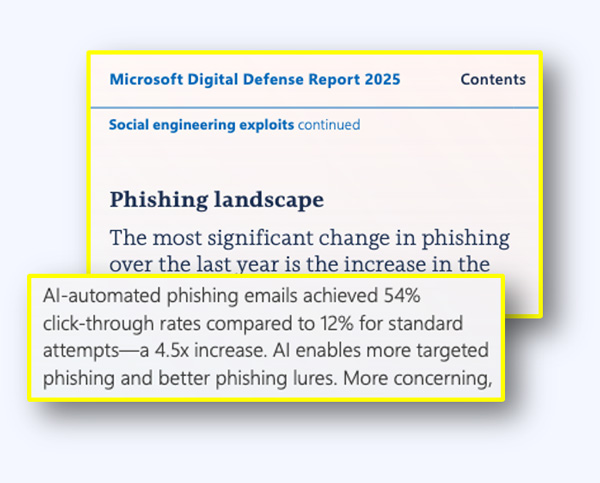 L'IA rend les attaques par phishing 4,5 fois plus efficace